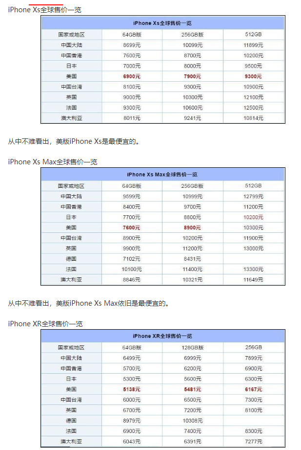 2018iPhone xs系列全球价格表